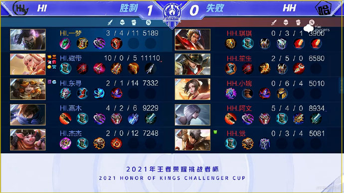 萊萬的每一 萊萬的每一