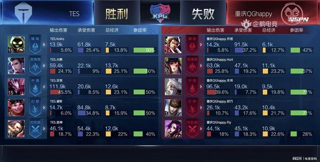 在全球经济 在全球经济